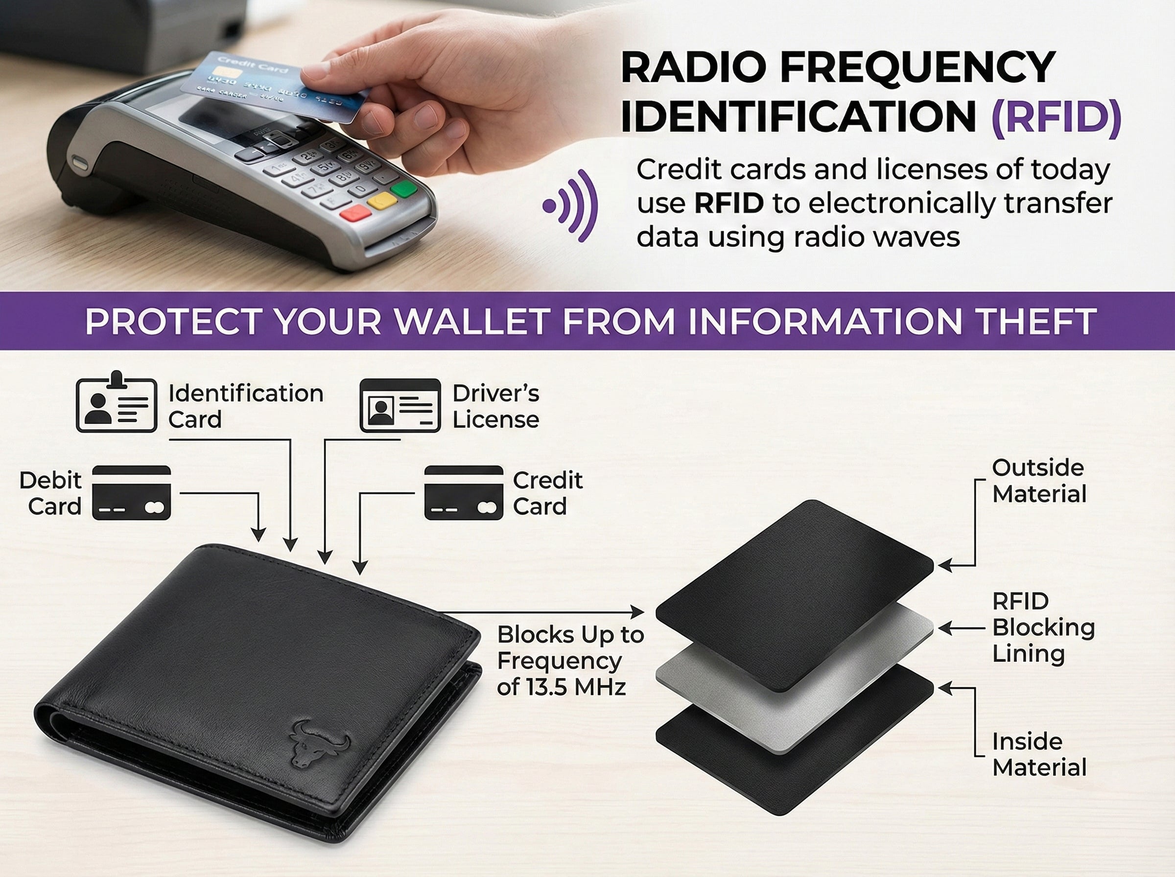 SKINBULL Men’s RFID Protected Genuine Leather Wallet – Classic Slim Bi-Fold Wallet for Men